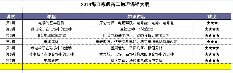 2015海口寒假高二物理補習(xí)班課程大綱