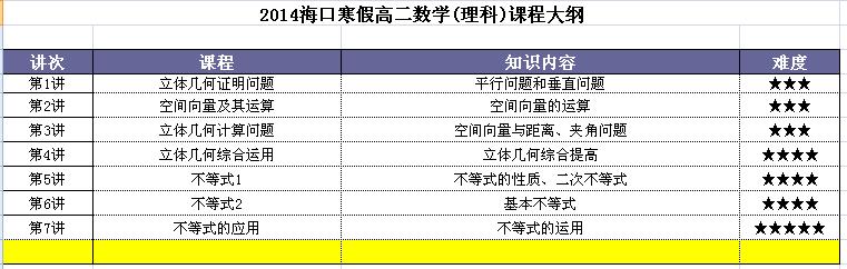 2015海口寒假高二数学补习班课程大纲(理科)