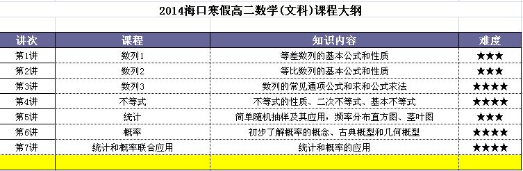 2015海口寒假高二數學補習班課程大綱(文科)