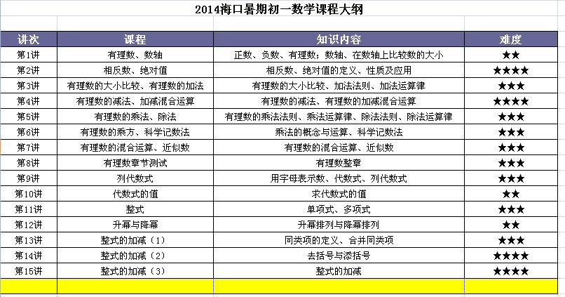 2015海口寒假高二數學補習班課程大綱(文科)