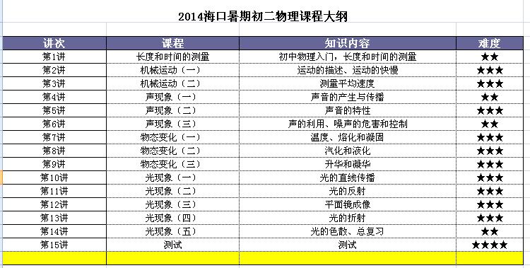 2015海口暑期初二物理课程介绍