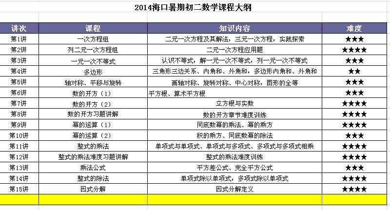 2015海口暑期初三數學課程介紹