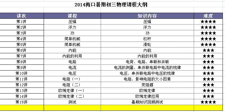 2015海口暑期初三物理课程介绍