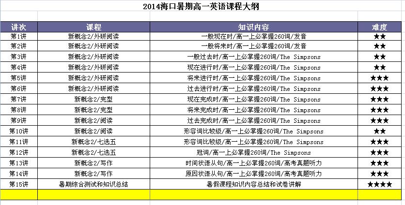 2015海口暑期高一英语课程介绍