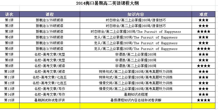 2015海口暑期高二英语课程介绍