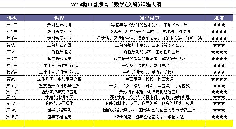 2014海口暑期高二数学(文科)课程介绍