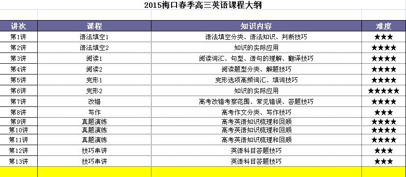 海口新学期高一高二高三补习班 海口春季高中辅导班