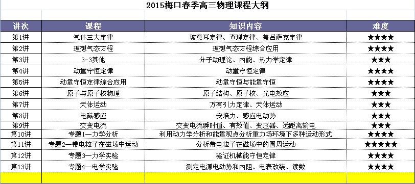 海口新学期高一高二高三补习班 海口春季高中辅导班