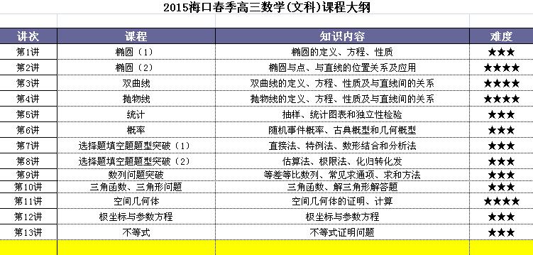 海口新学期高一高二高三补习班 海口春季高中辅导班