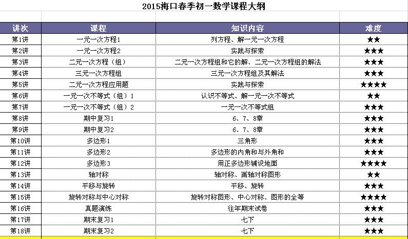 2015海口新学期初一初二初三补习班 海口春季高中辅导班