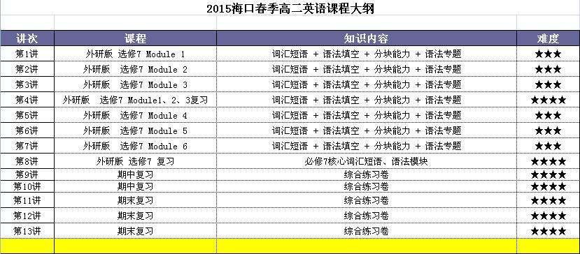 2015海口新学期高一高二高三补习班 海口春季高中辅导班