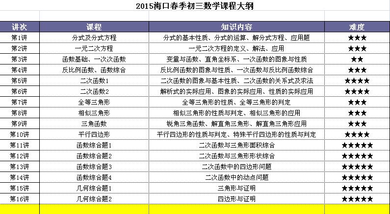 海口初二数学补习班 海口初三数学辅导班 海口初中数学补课班