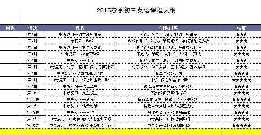 2015暑期初二英语补习班 海口初三英语辅导班 海口初中英语补课班