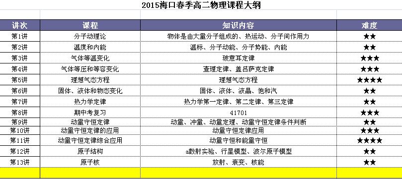 海口高一物理補習班 海口高二物理輔導班 海口高三物理補課班