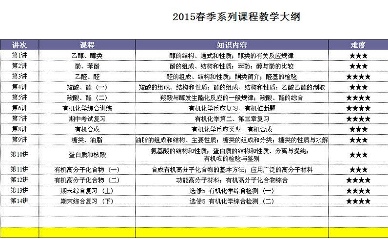 2015海口暑期高一化学补习班 海口高一化学辅导班 海口高一化学补课班