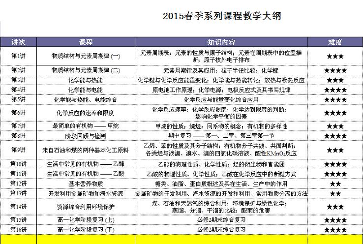 2015?？谑钇诟咭换瘜W(xué)補(bǔ)習(xí)班 海口高一化學(xué)輔導(dǎo)班 ?？诟咭换瘜W(xué)補(bǔ)課班原始圖片2