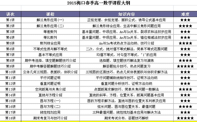 2015暑期高一数学补习班 海口高一数学辅导班 海口高一数学补课班