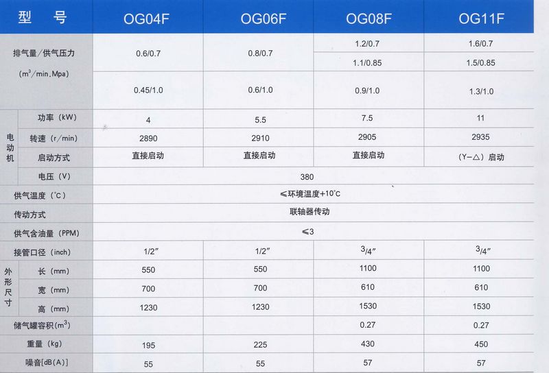   OG03F-OG11F 風冷系列