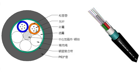 大連{zpy}的光纜