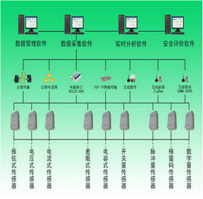 供應大壩安全監測自動化系統