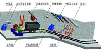 防跑车装置-山东新泰天龙机械质量优，价格低，18660895660