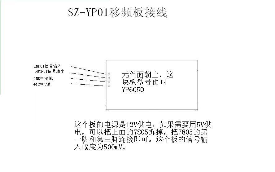 YP6050数字移频模块