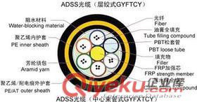 全介質自承式光纜(ADSS)  