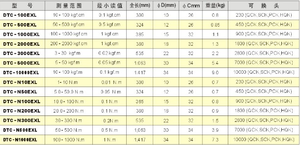 DTC-EXL系列電子式扭力扳手