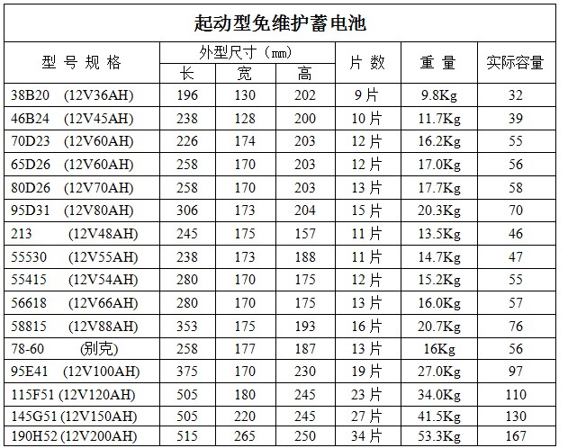 番禺蓄電池銷售商