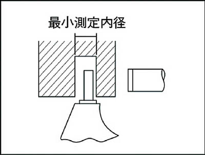 (株)ミツトヨ 棒球面外侧用千分尺