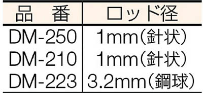 ダイヤルデプスゲージ 刻度盘测深量规