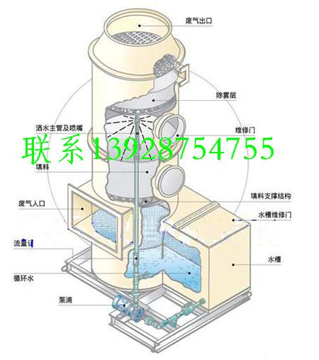 酸雾净化塔,酸雾处理塔,酸雾吸收塔