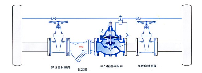 阿姆斯壮800X压差旁通平衡阀/压差旁通阀