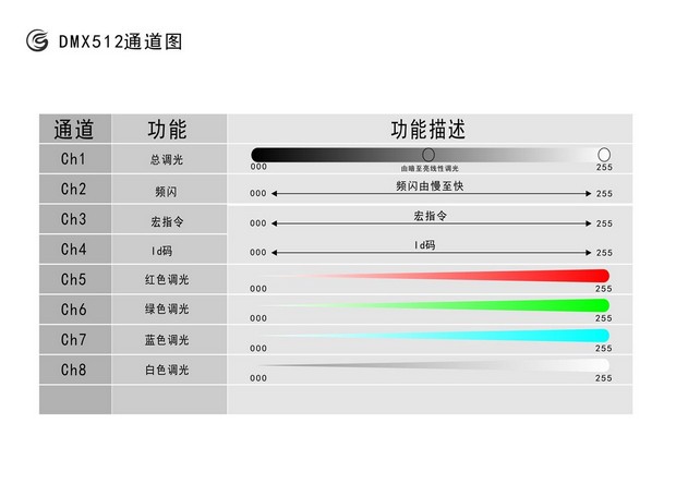 广州大功率LED帕灯供货商