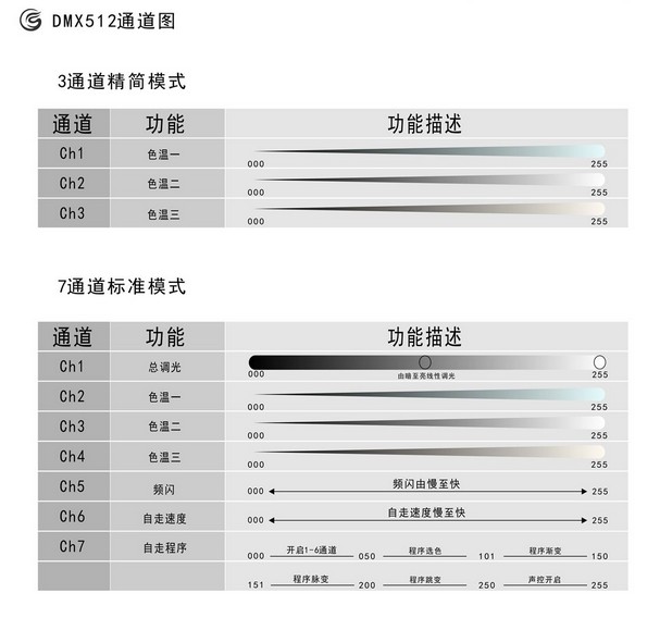 广州LED帕灯销售厂家