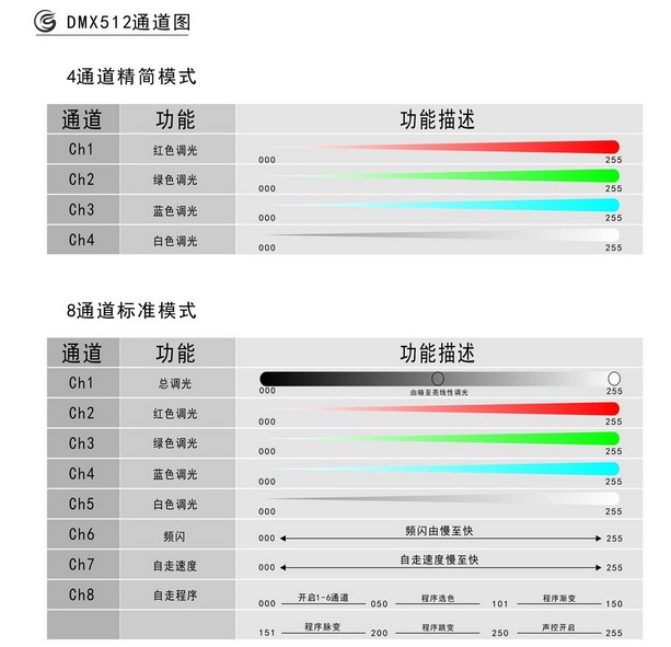 广州大功率LED帕灯销售商