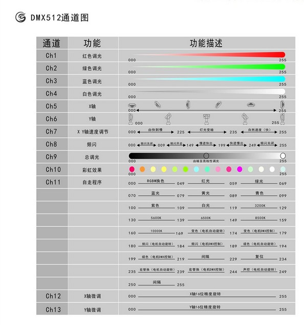 广州LED摇头灯厂家直销