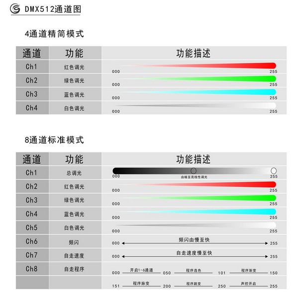 广州舞台复线帕灯生产厂家