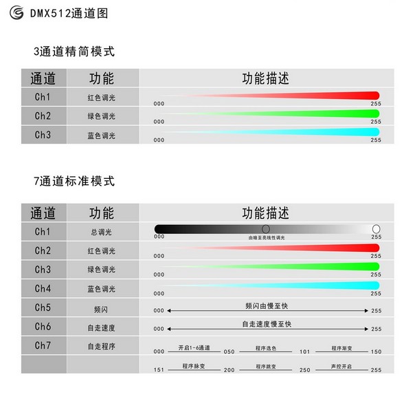 廣州單線帕燈生產廠家