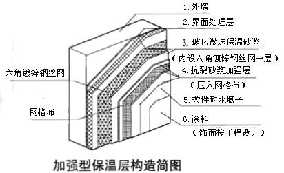 無機保溫砂漿外墻保溫系統施工方案原始圖片2