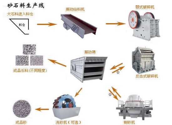  一套砂石生产线投资多少钱