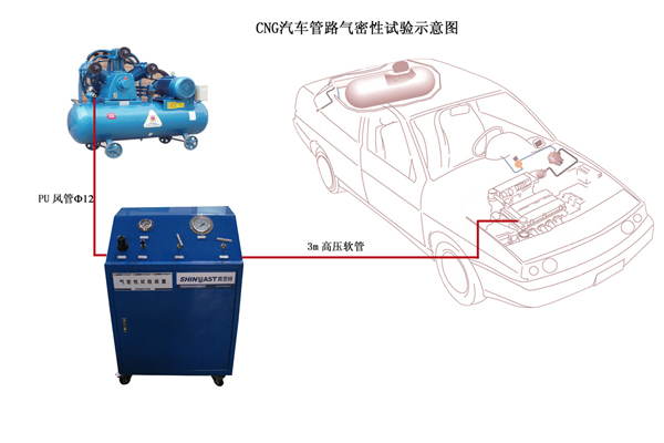 cng检测设备之气体泄露检测仪