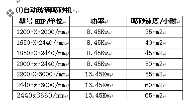 玻璃噴砂機規格