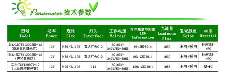 廣州LED日光燈管生產廠家