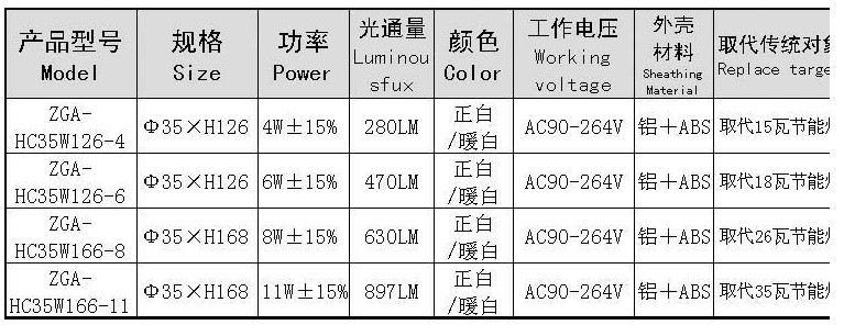 廣州節能橫插燈生產廠家原始圖片3