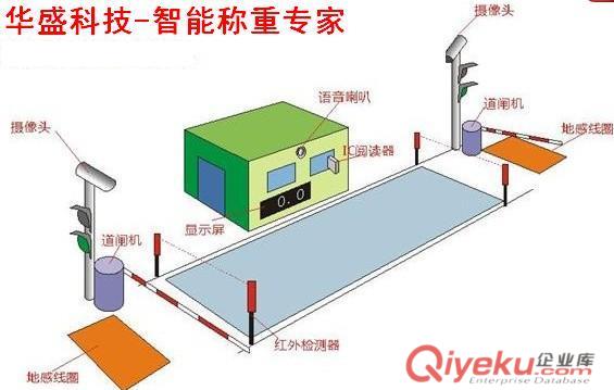 供應(yīng)煙臺(tái)電子地磅稱重管理軟件磅單過磅單格式原始圖片2