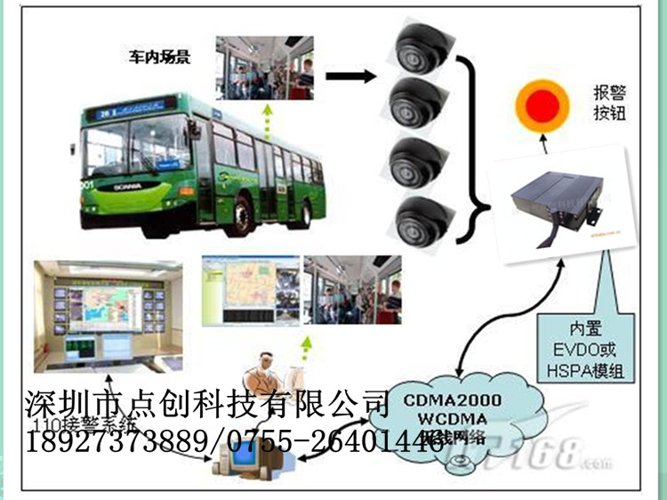 浙江3G車載視頻監(jiān)控、手動報站器——需求萬變，點創(chuàng)不變