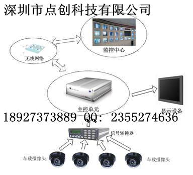 浙江3G車載視頻監(jiān)控、手動(dòng)報(bào)站器——需求萬(wàn)變，點(diǎn)創(chuàng)不變?cè)紙D片2