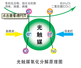 高催化活性锐钛矿纳米二氧化钛 粉末 TTP- A10 纳米氧化钛