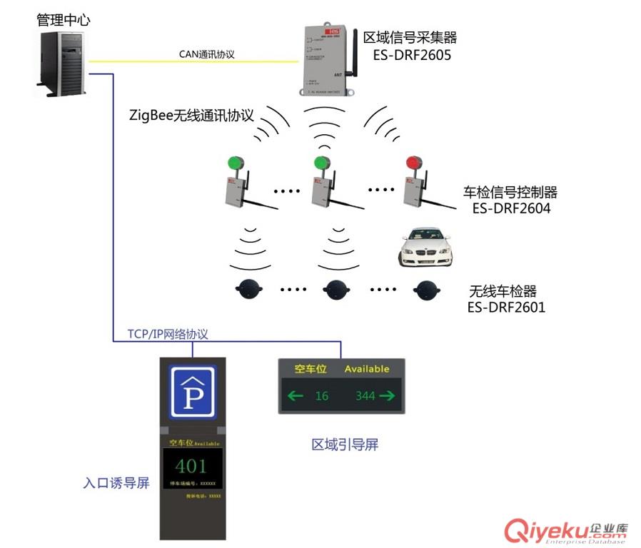 場內智慧停車系統